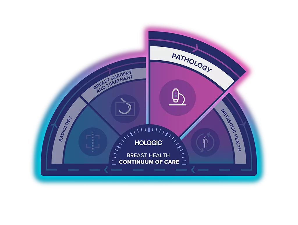 Grafik for sammenhængende patientforløb